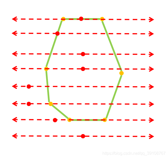 判断点是否在任意多边形内（理论）插图1
