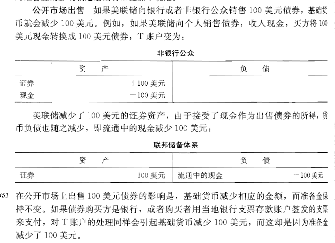 货币供给过程的理解_2.美联储公开市场操作