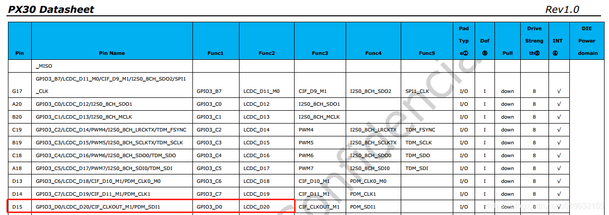 Datasheet