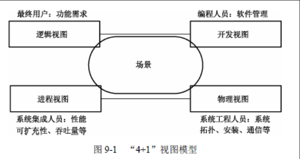 软件架构设计概述