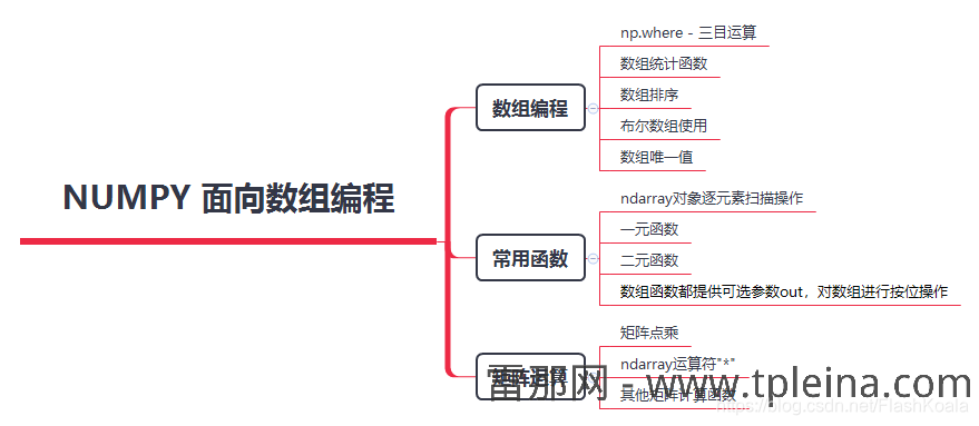 NumPy面向数组编程