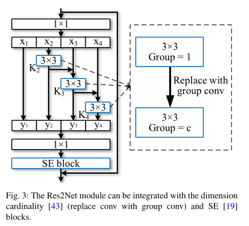 Convolution综述——res2net_res2net模型结构图-CSDN博客