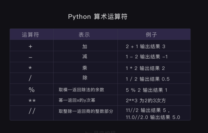 python的基本操作（入门）_python的或操作-CSDN博客