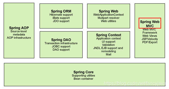 springmvc