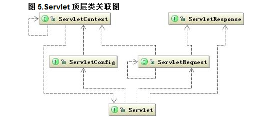 Servlet与线程安全