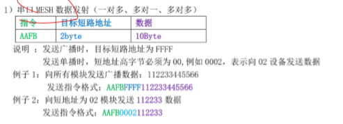 发送报文数据格式