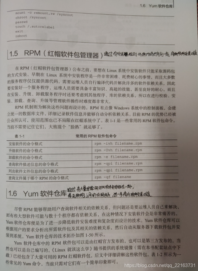 RPM（红帽软件包管理器）与Yum软件仓库