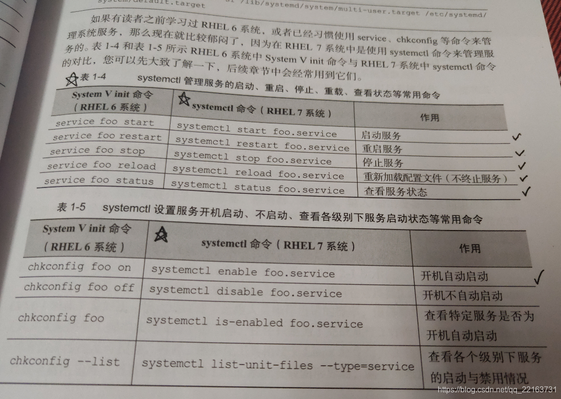 管理服务命令