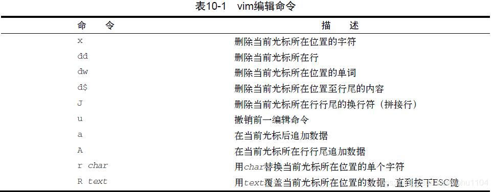 vim编辑命令