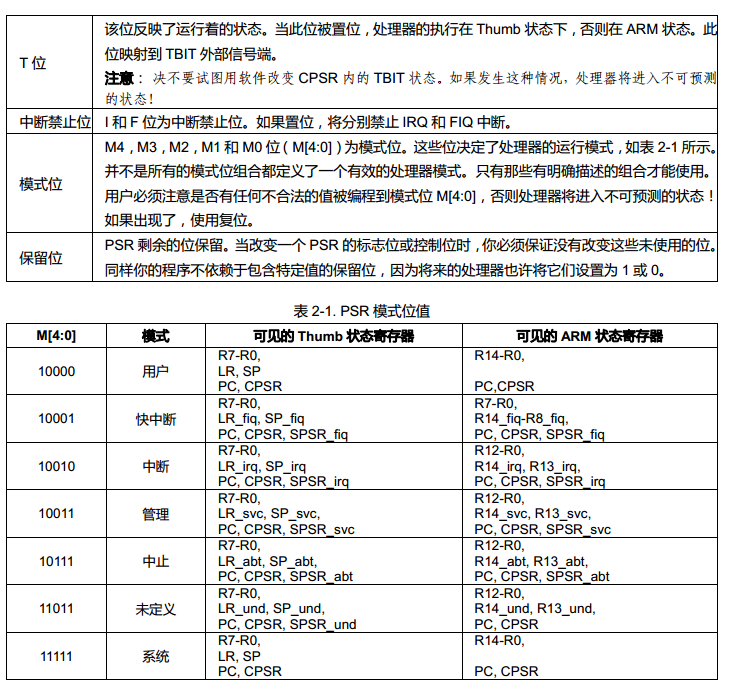 汇编指令 Mrs 读 和msr 写 指令操作cpsr寄存器和spsr寄存器使用 1 Yeasang1104的博客 程序员宅基地 程序员宅基地