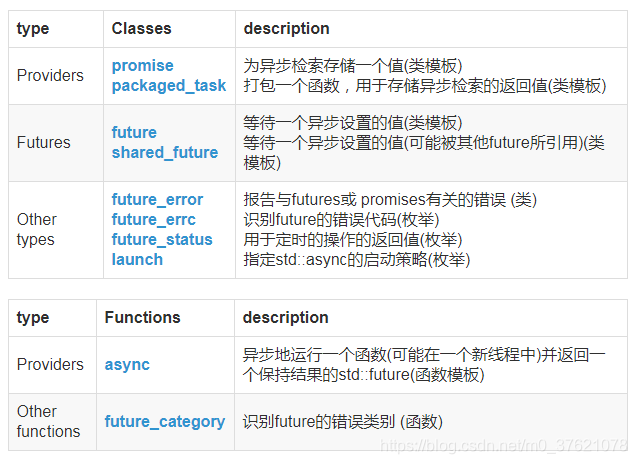 future库文件结构