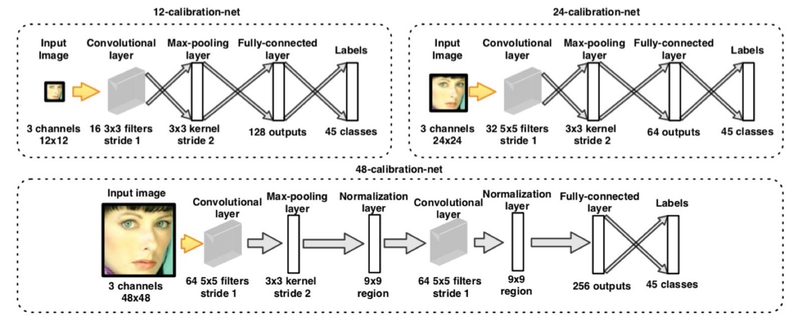 calibration-net网络结构