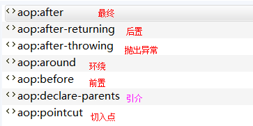 applicationContext.xml文件中aop标签种类