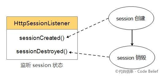 Java Web之filter、listener、Interceptor