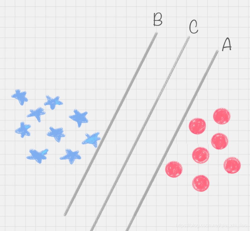 什么样的生活算规律 watermark,type_ZmFuZ3poZW5naGVpdGk,shadow_10,text_aHR0cHM6Ly9ibG9nLmNzZG4ubmV0L3FpdV96aGlfbGlhbw==,size_16,color_FFFFFF,t_70