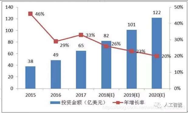 2019 工作榜单| Python 程序员吸金榜，AI 排第一，这个我服！