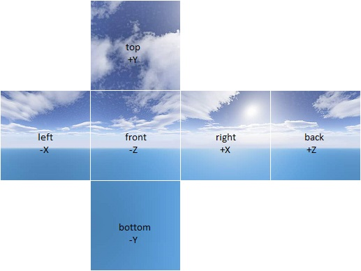 图形学基础 | ERP采样成为CubeMap_erp2cubemap原理-CSDN博客