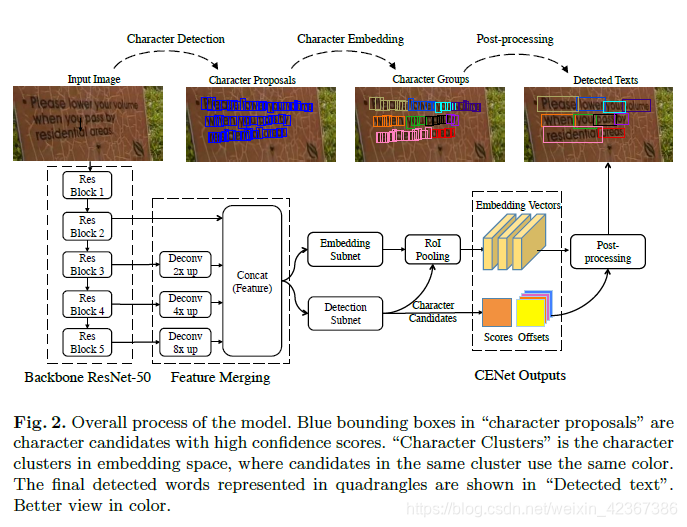 论文阅读cenet Detecting Text In The Wild With Deep Character Embedding Network Weixin 的博客 Csdn博客