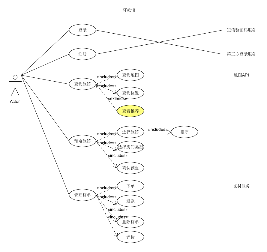pdf:绘制用例图模型(到子用例)给出 make reservation 用例的活动图2.