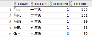 Python连接Oracle数据库实现增删改查_python 连接 oracle-CSDN博客