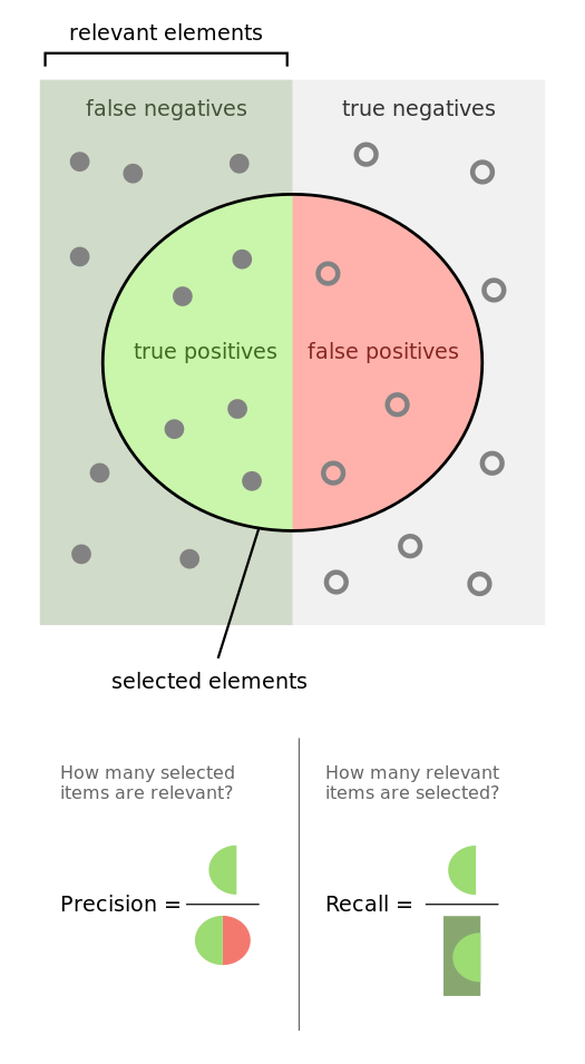 Tensorflow metrics iou