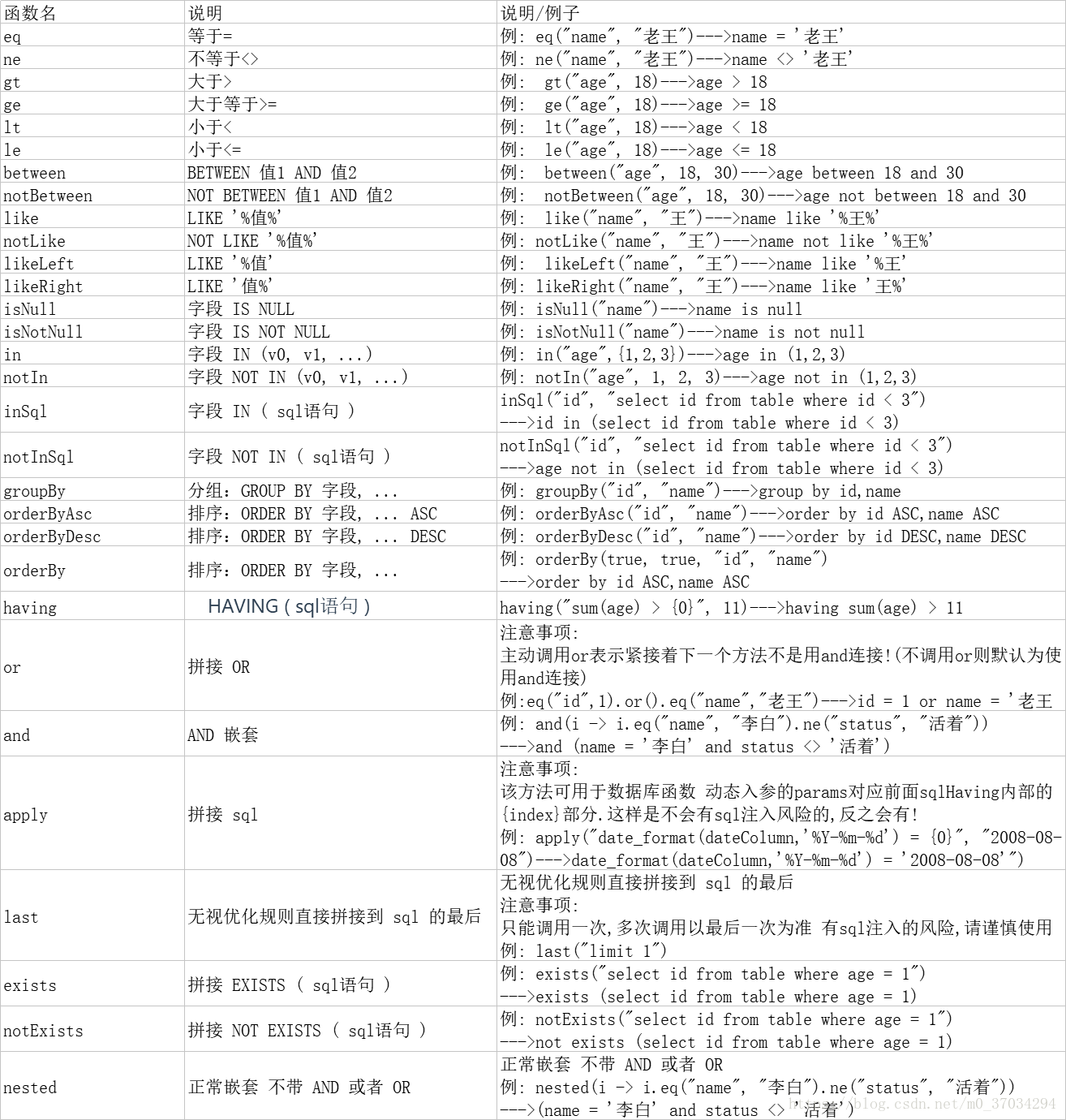 插入时新建wrapper的可拼接函数