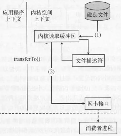 0086 shopee面试题汇总