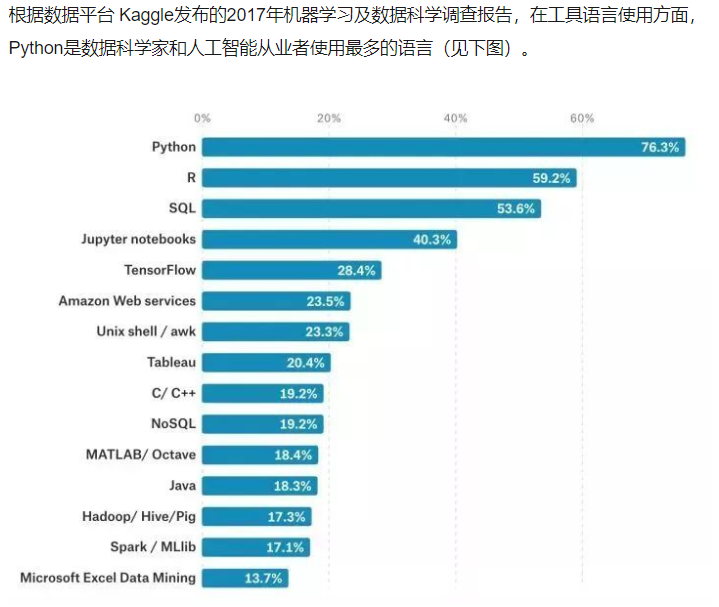 Pycharm入门 一 Python的介绍 Python版本 Pycharm开发工具 Pycharm工具安装 Xpj的博客 程序员信息网 程序员信息网