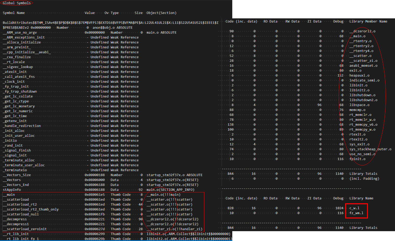 ARM CortexM/R kernel boot process / program startup process (based on ARMCC, Keil) Programmer