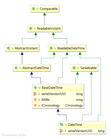 solved-convert-joda-time-datetime-with-timezone-to-9to5answer