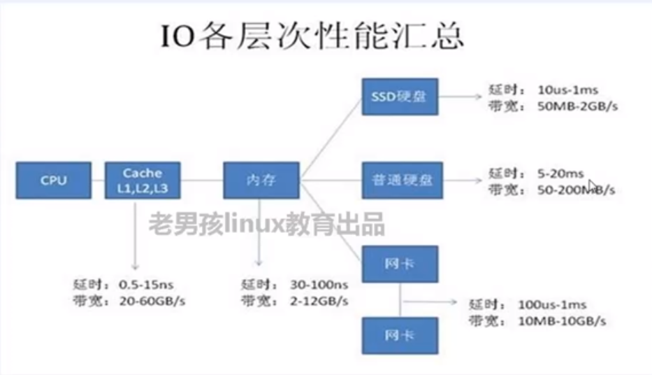 服务器和电脑性能比较 watermark,type_ZmFuZ3poZW5naGVpdGk,shadow_10,text_aHR0cHM6Ly9ibG9nLmNzZG4ubmV0L3FxXzQzMzE2ODE0,size_16,color_FFFFFF,t_70