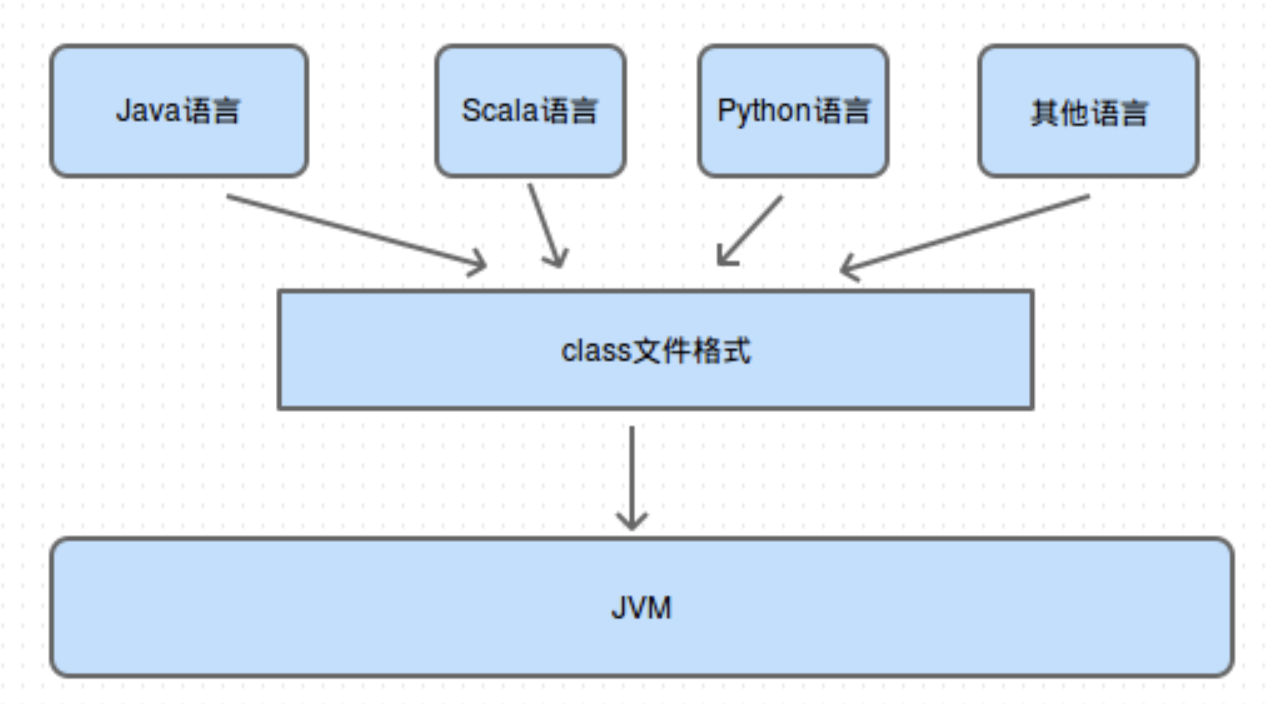 Tagged java. Рефлексия java. Рефлексия java пример. С помощью reflection в java можно. Загрузчик классов JVM.