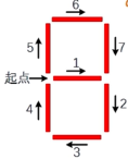 Python基础（4）turtle蟒蛇绘制 七段数码管绘制