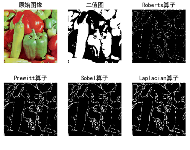 Digital image processing 19 edge detection operators roberts