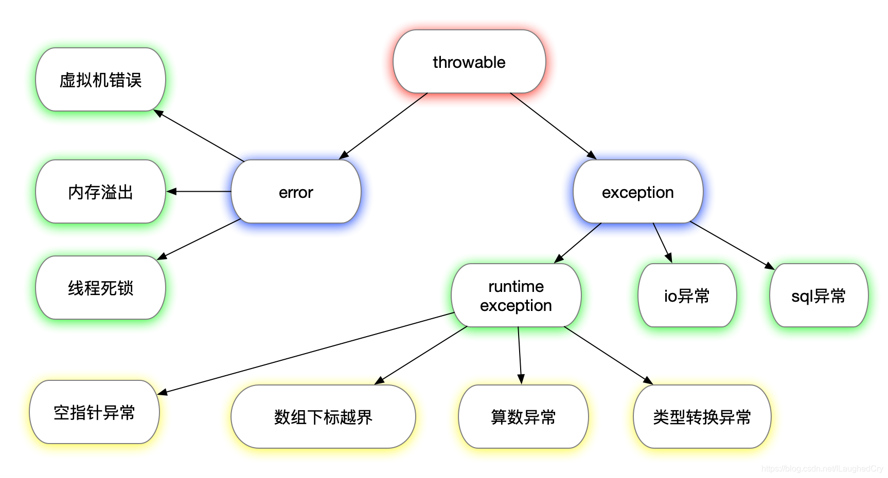 trycatch,trycatch语法 trycatch,trycatch语法
