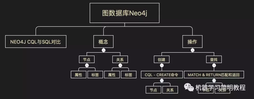 neo4j图谱前端展示图片