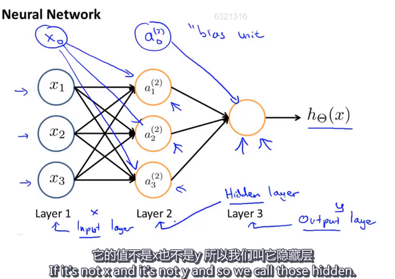 一个基本的神经网络