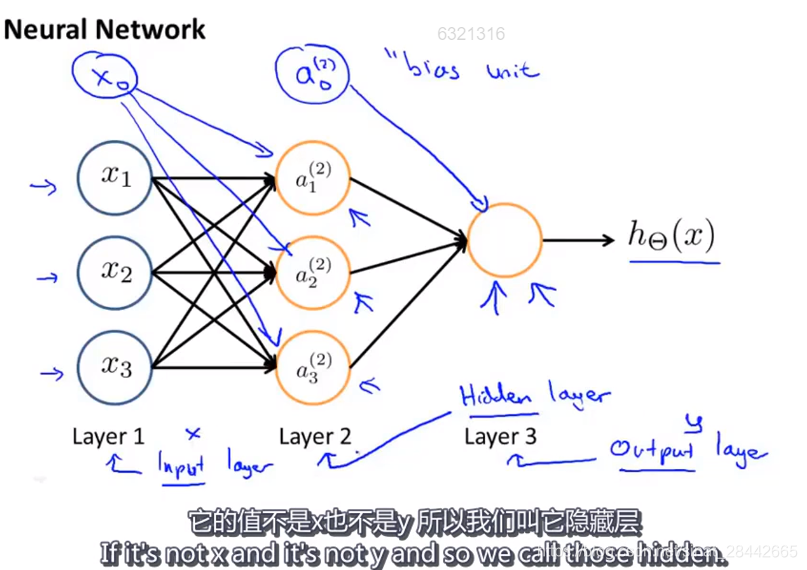 一个基本的神经网络