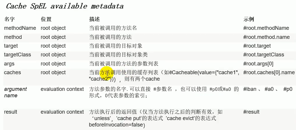 Method name. Method name