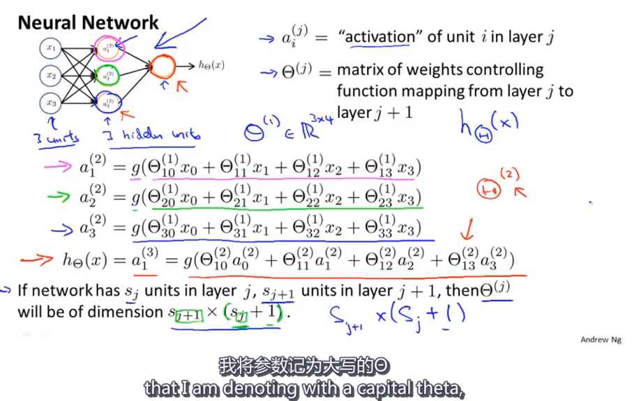 定义基本的神经网络
