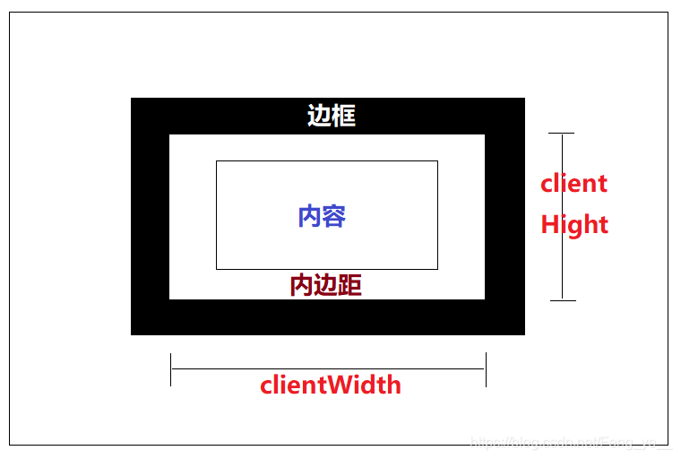 客户区大小