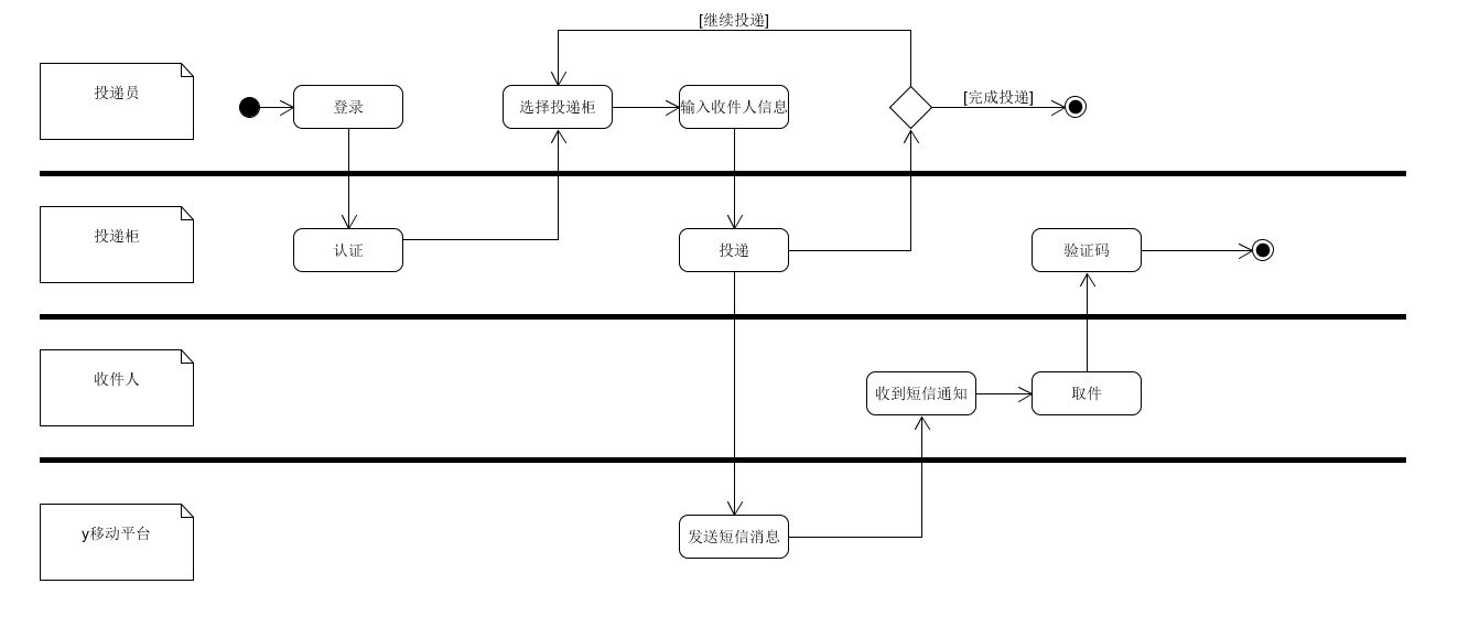 此处输入图片的描述