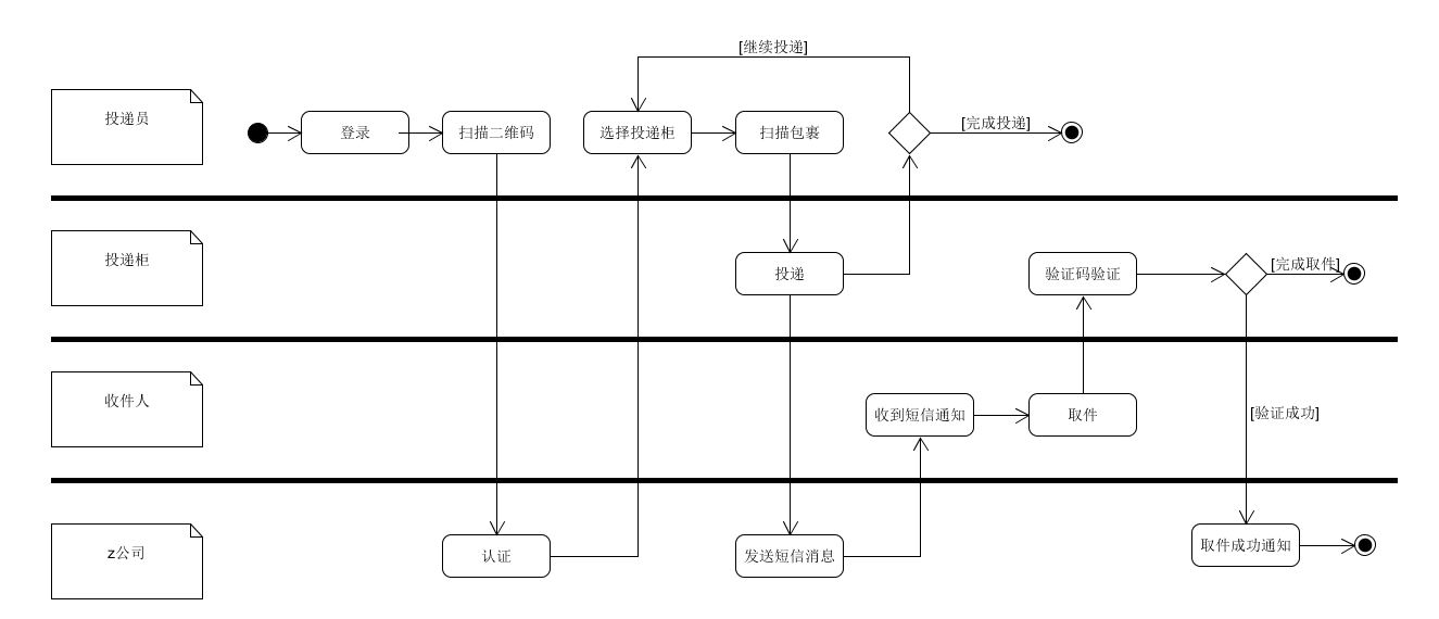 此处输入图片的描述