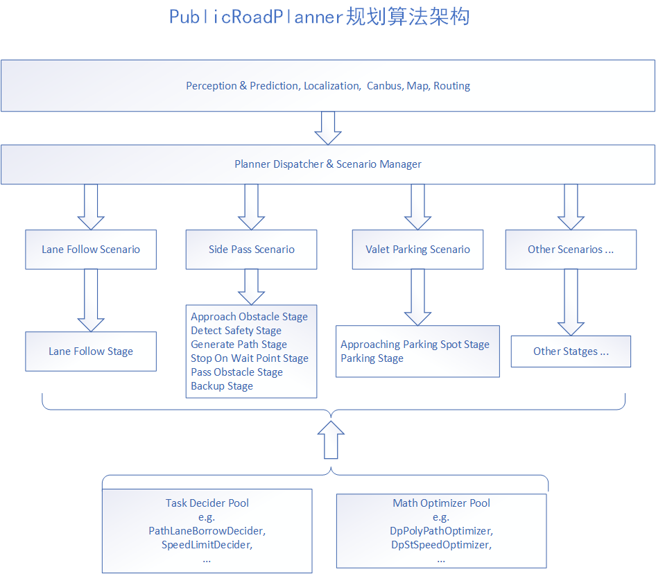 publicroadplanner