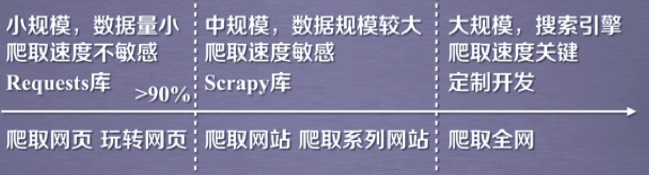 python网络爬虫与信息提取_[python]网络爬虫_python网络爬虫视频