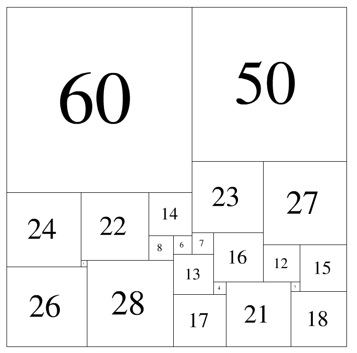 Algorithm Learning Diary (6) - Programmer Sought