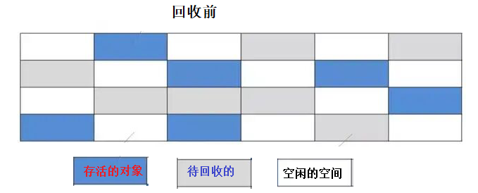 回收前