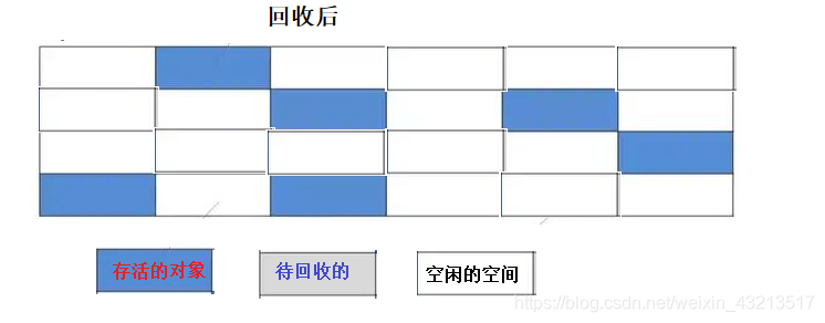 回收后