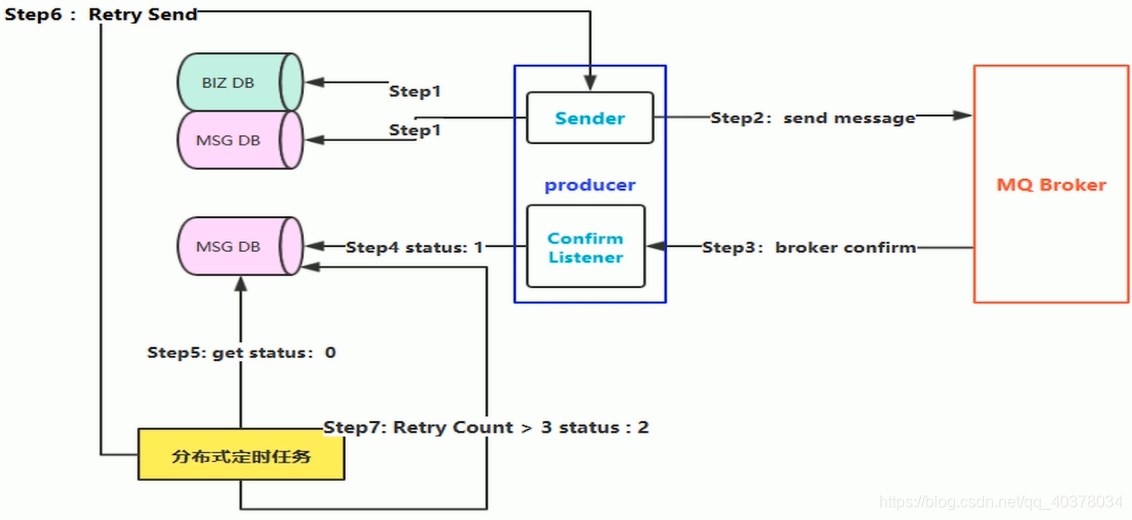 Msg message. RABBITMQ. RABBITMQ java. RABBITMQ кластер. Расширения для RABBITMQ.