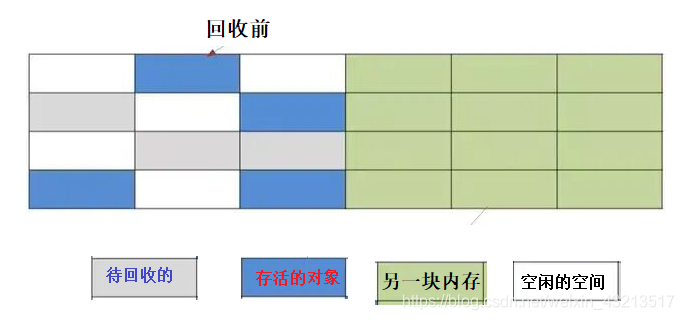 回收前